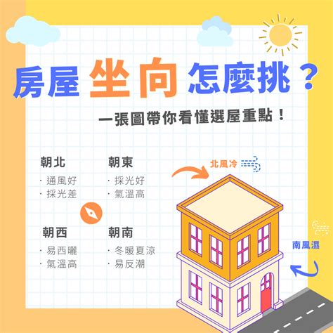 面南的房子|02│我適合什麼坐向的房子？